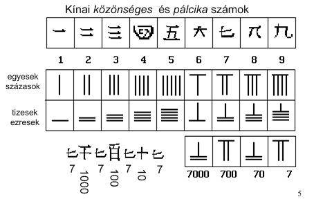 Chinese Lucky Numbers in Numerology